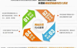 从免费到付费，高效转换网站空间的策略与步骤