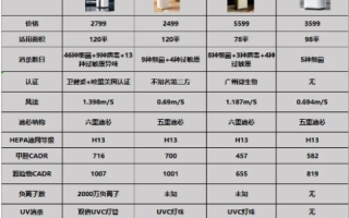 天下主机评测，性能、服务、性价比全解析