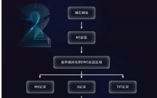 域名解析密码与备案密码，概念、用途及区别解析