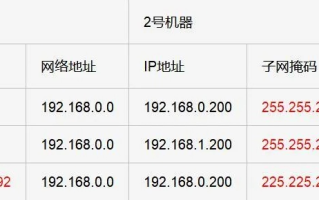 获取本机IP地址、计算机名、域名、子网掩码、网卡类型及网卡信息