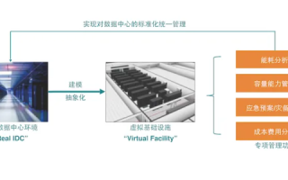 探讨永生数据中心，稳定性、挑战与未来展望