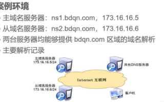 互联网上每台服务器的域名不是惟一的