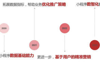 龙心数据，大数据时代的痛点与价值
