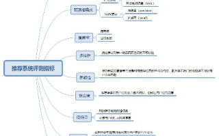 推荐网络评测，深度分析当今最受欢迎的推荐系统