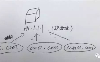 完整的域名应该是什么样的，从结构到选择策略的全面解析