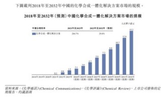 过期域名注册，策略、查询方法及潜在风险