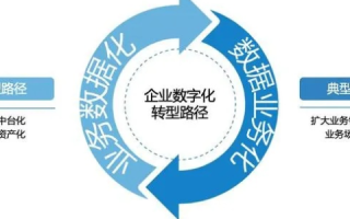 鼎诚网络，企业数字化转型的可靠伙伴