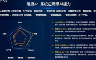 九州科技评测，智能装置性能与未来趋势的全面剖析