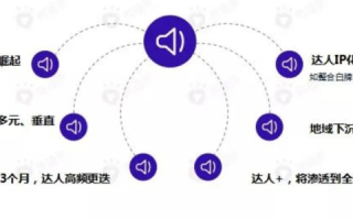 上海众生网络评测，洞悉互联网浪潮的变革与机遇