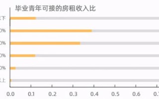 同样的内容为什么独立域名比二级域名的排名要高