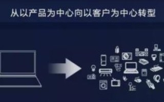 发掘数据的无限可能，一品数据为你解锁商业智能新境界