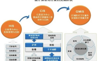3N三恩互联，数字化时代的智能健康守护者