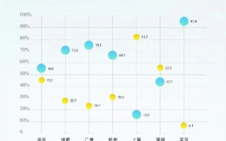 易天合租网，合租的稳定选择，还是网络风波的双重困扰？