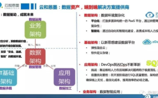 多途云，重塑企业数据处理与管理的未来