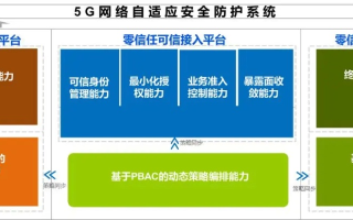 诚信空间网的稳定性能否抵御网络挑战？