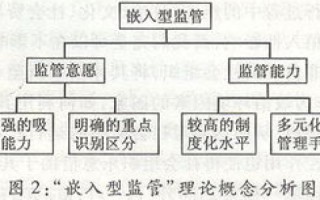 中国的域名体系按什么来组织管理