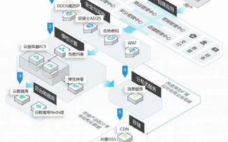 关于服务器与虚拟主机问题的深度解析