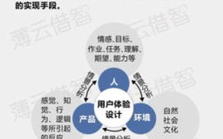 涉外互联评测，重塑全球互联网信任与连接的桥梁