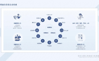 龙心数据，解锁新时代数据赋能的秘密