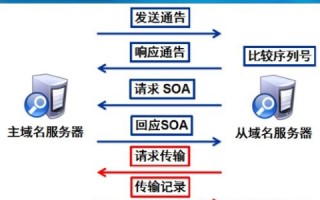 域名服务器在哪里，探索DNS的奥秘