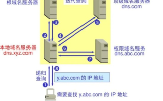 IP两台服务器两个域名实现两个网站访问而不加端口号