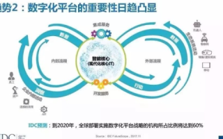 爱你数据如何重塑我们的数字生活