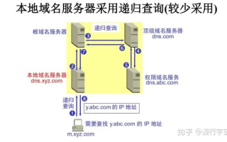 自己建机房服务器的话能注册顶级域名吗？如果以前是租用的域名能转吗？