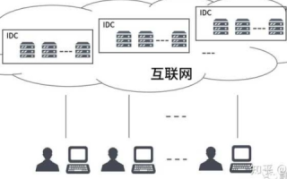 云主机与虚拟主机，价格差异背后的奥秘