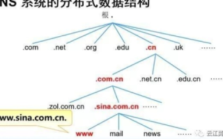 新网域名解析异常分析，原因、影响及解决方案
