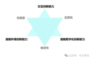 评测技术革新，现代互联网络的核心优势与挑战