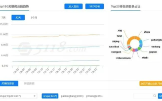 域名买卖，探索交易工具丰富的优质平台