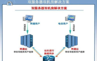双线服务器，定义、优势与应用解析