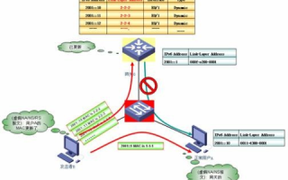固定IP接入，深度解析与实战指南