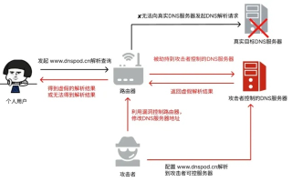 我的电脑对部分网站提示无法连接到域名服务器，探索DNS解析的奥秘与解决方案