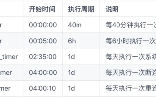 每天凌晨1点执行备份脚本