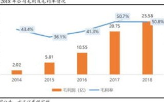 求救寻找SP高速稳定的国外免费空间