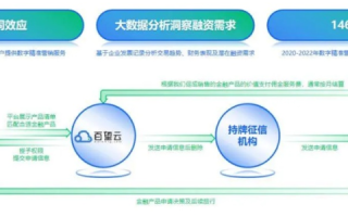 重塑数字世界的雄图，网维云官网引领科技创新新纪元