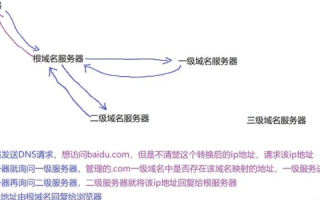 域名与二级域名的区别，深度解析与实际应用