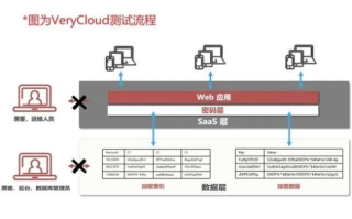 Wcloud唯云评测，云存储服务的性能与安全性全面剖析