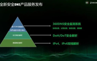 主机二级域名，构建互联网架构的基石
