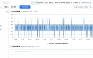 ZBCloud，让我们深入了解智波数据云平台