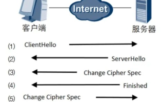 HTTPS与SSL/TLS，加密网址与域名解析的奥秘