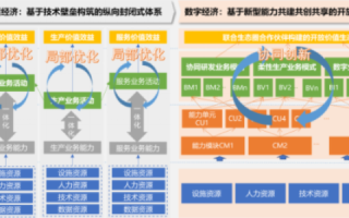 远东数据评测，重塑价值的数字化评测体系