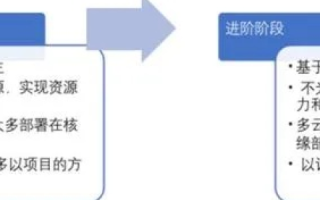 IDC生意官网，重塑数字经济时代的企业信息架构