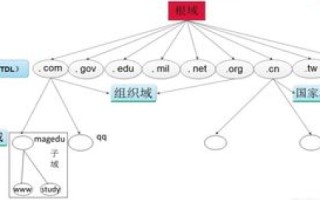 域名的工作原理，探索互联网地址的奥秘