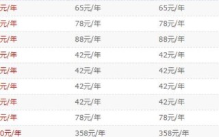 为什么同一个域名可以有那么多人注册？