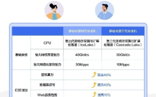 主机新网云主机、阿里云主机、百度云主机、西部数码云主机，全面解析与对比