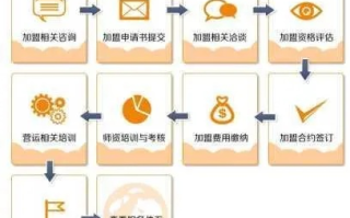 请问国内的哪家服务商的服务较好？购买域名和空间的注意事项