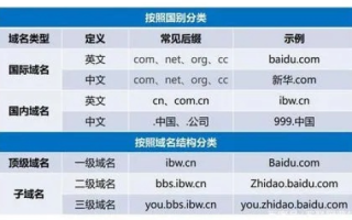 注册域名，选择最佳网站，全面指南与深度分析