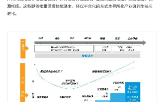 志航科技评测，深度解析未来科技趋势，助力企业数字化转型